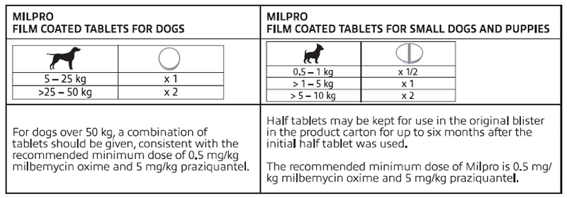 Milpro Dewormer Flavoured Tabs Puppy and Adult Dogs Vets Home